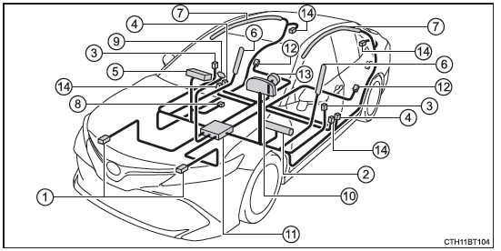 Composants du système d'airbags SRS
