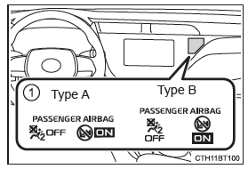 Système d'activation/de désactivation manuelle des airbags
