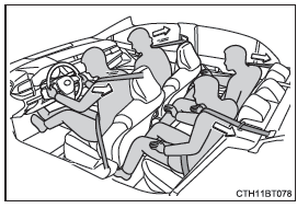 Prétensionneurs de ceinture de sécurité (sièges avant et arrière latéraux)