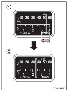 Méthode de réparation de secours