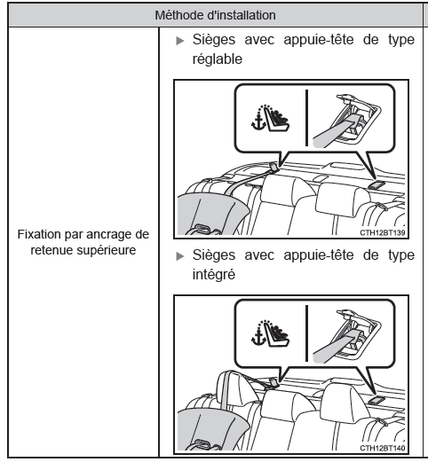 Méthode d'installation du siège de sécurité enfant