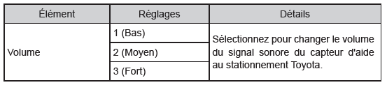Aide au stationnement (aide au stationnement Toyota)
