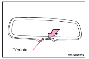 Fonction anti-éblouissement