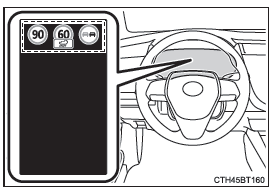 Indication sur l'écran multifonctionnel