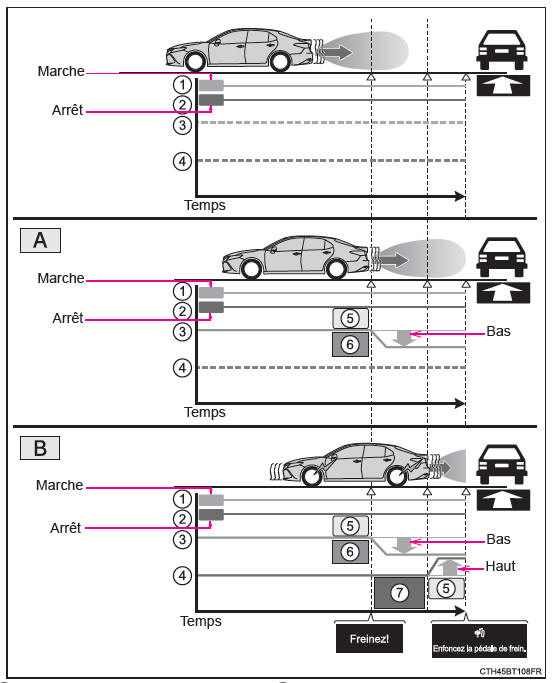 Fonction de freinage automatique de trafic transversal arrière