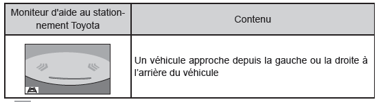 Affichage de l'icone RCTA
